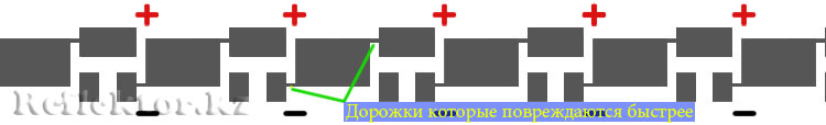 Топология рисунка проводящих дорожек